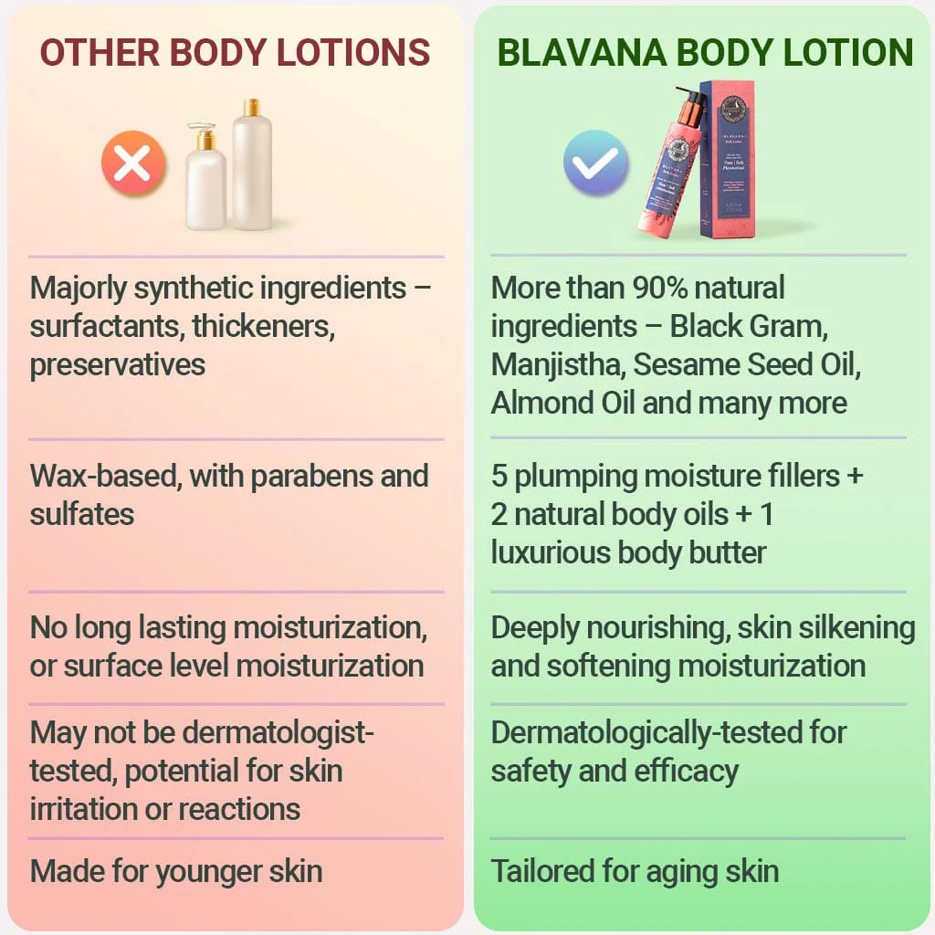 Blavana Body Lotion - Customized with Clinically Proven Ingredients - To Firm the Look of Saggy Skin - Image 7