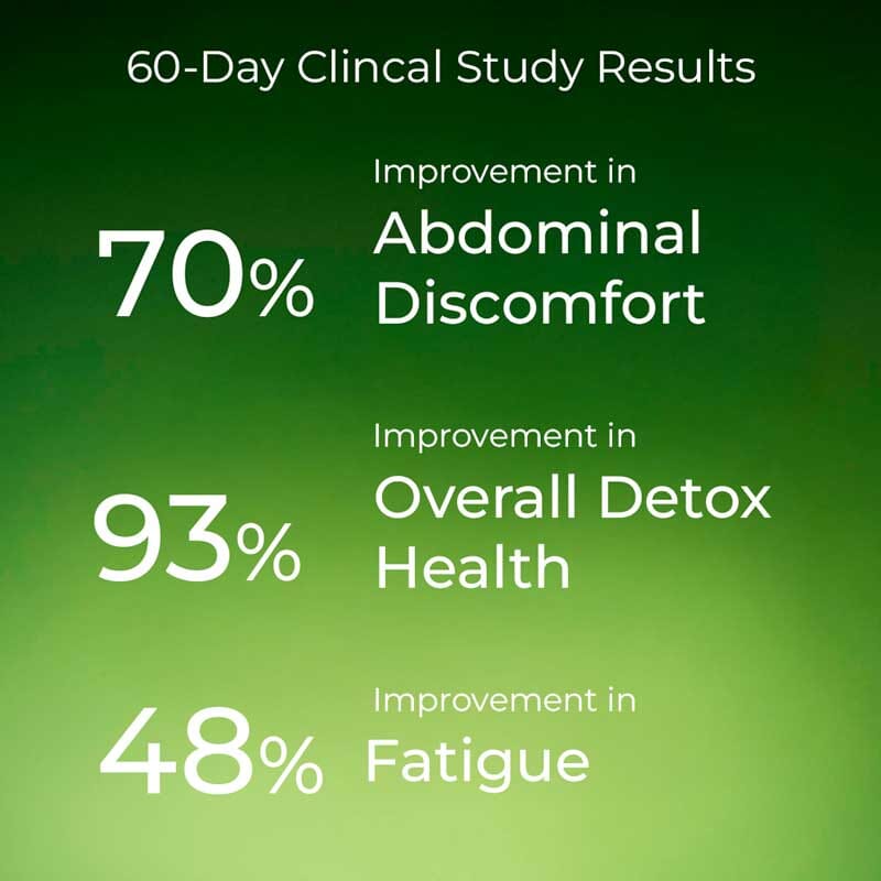 Clensicap | Ayuttva's Daily Detox Supplement for Improved Strength, Stamina, Sleep and Digestion - Image 2