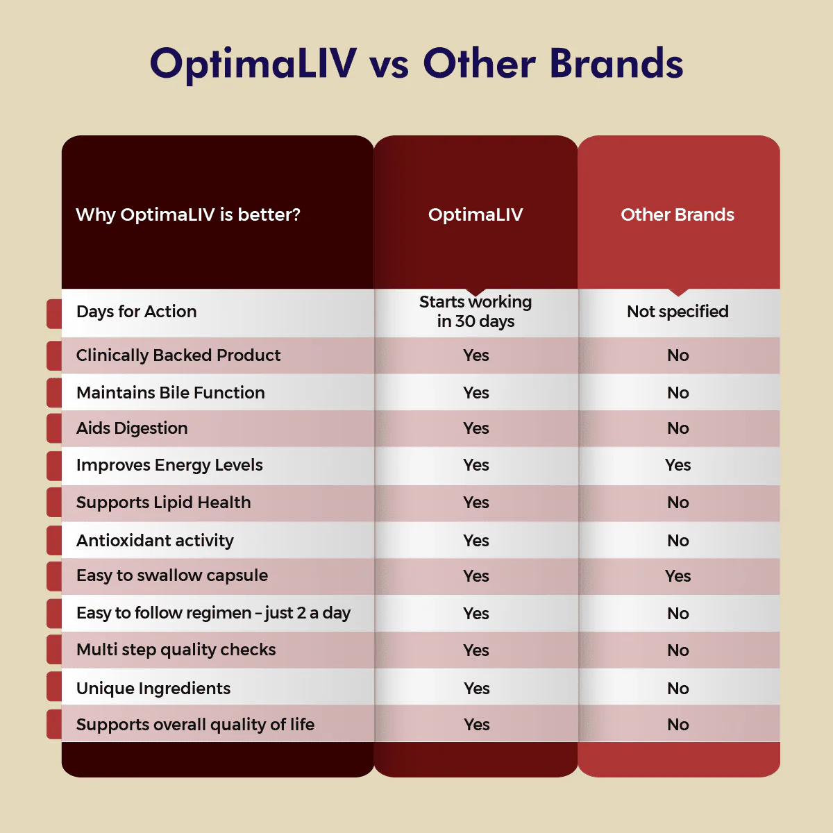 OptimaLIV & AmPOP Liver & Gut Wellness Duo - Image 4