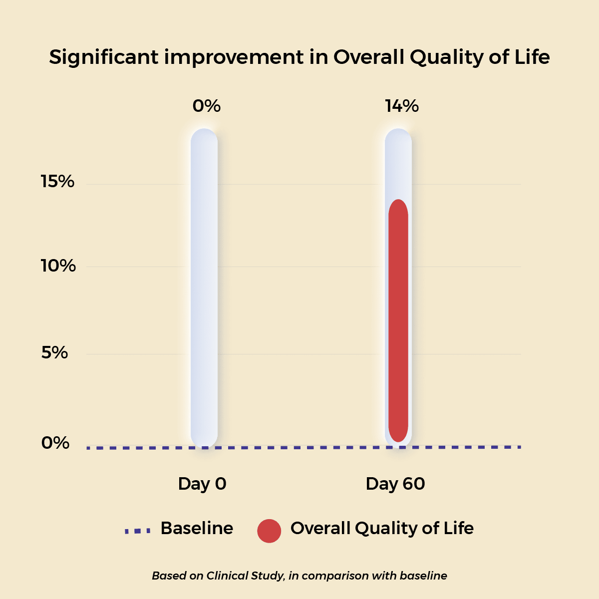 OptimaLIV - Clinically Tested, Triple-Action Ayurvedic Liver Function Supplement - Image 8